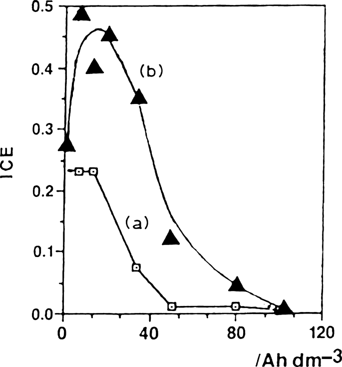 figure 7_2