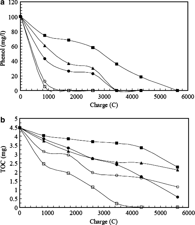 figure 9_2