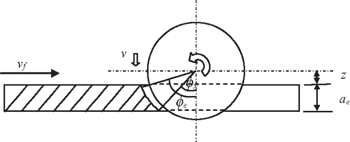 figure 13_2