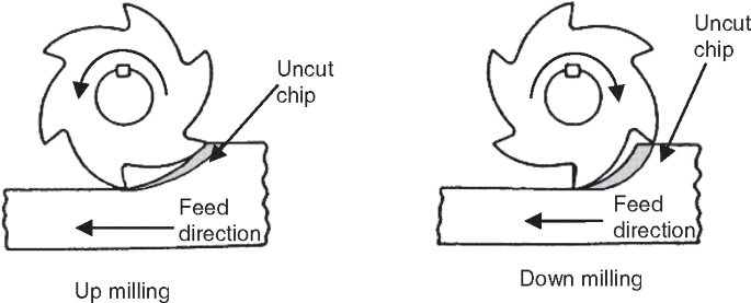 figure 7_2