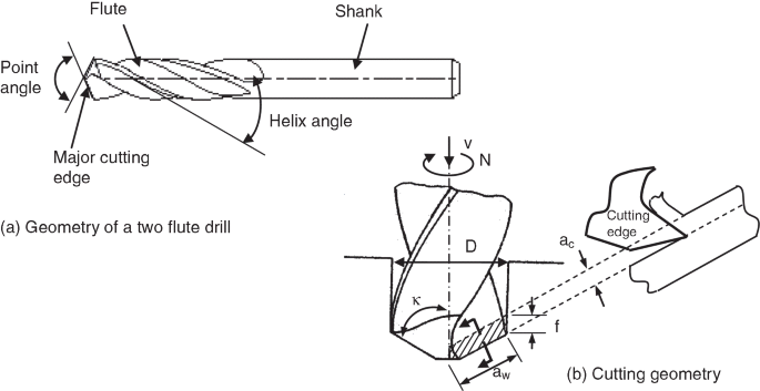 figure 9_2