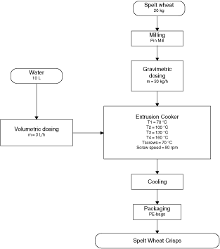 figure 18_2_978-0-387-68642-4