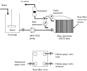 Plate and Frame Filter Press - Filter Press - Process Filtration - Pure  Process