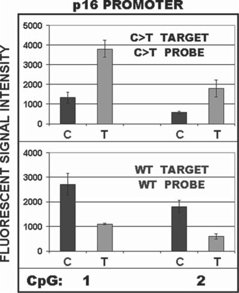 figure 10_6