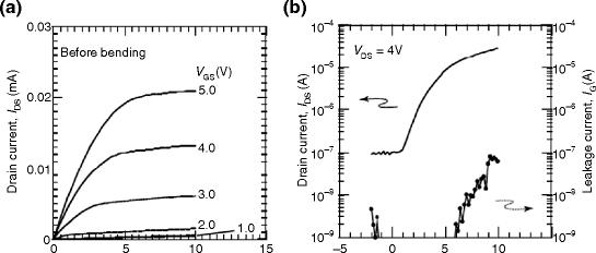 figure 5_13_128164_1_En