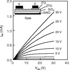 figure 5_18_128164_1_En