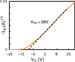 figure 5_21_128164_1_En