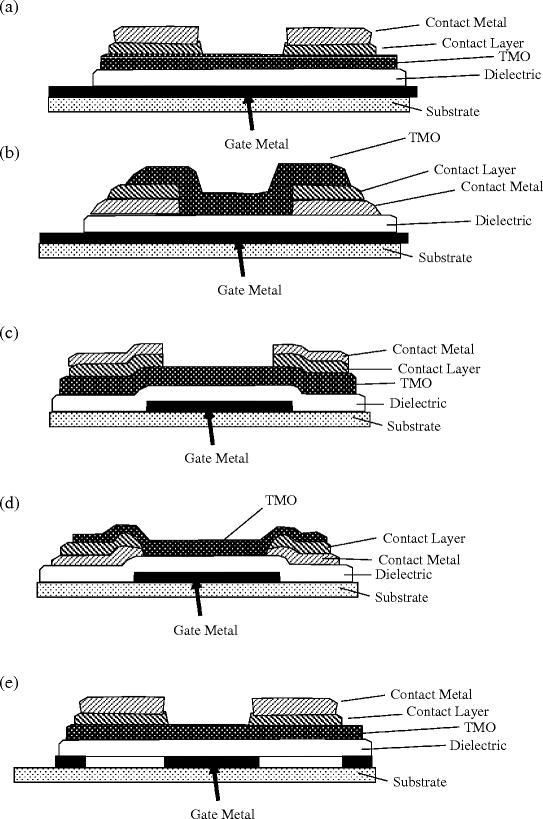 figure 5_3_128164_1_En