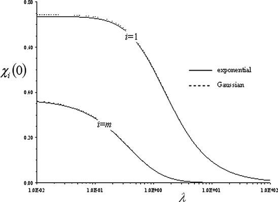 figure 17_1_143045_1_En