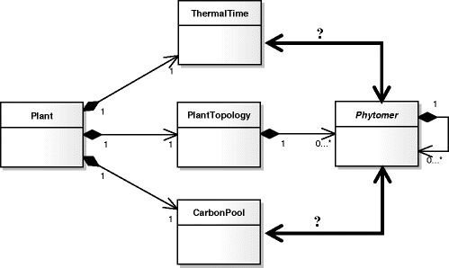 figure 5_11_143045_1_En