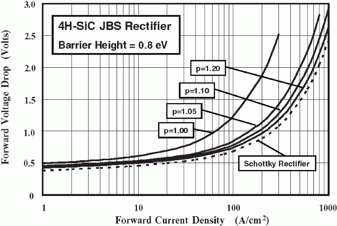 figure 10_3