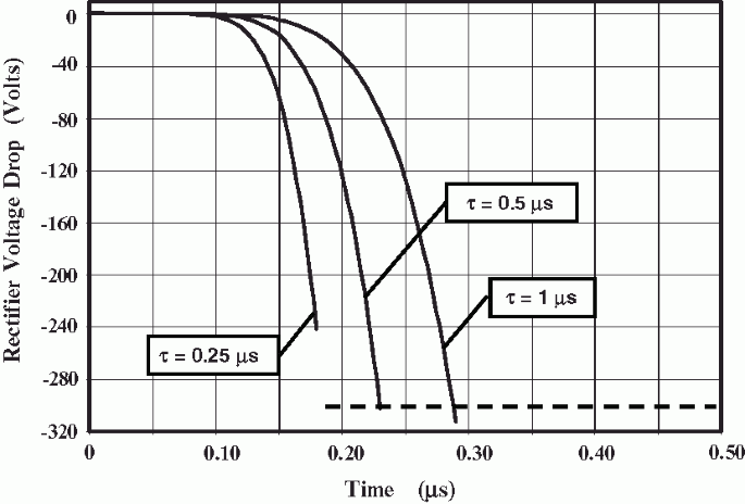 figure 13_6