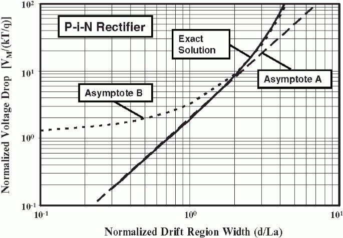 figure 3_6