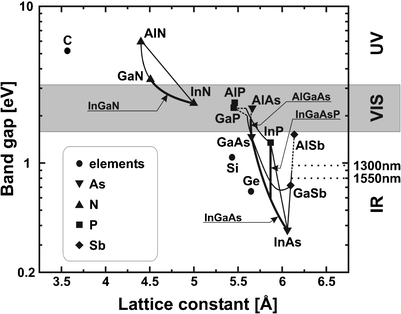 figure 1_7