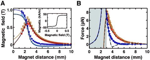 figure 13_7_152043_1_En