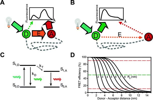 figure 5_1_152043_1_En