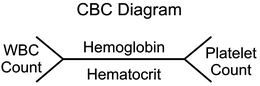 figure 7_2