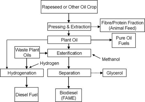 figure 4_1_143520_1_En