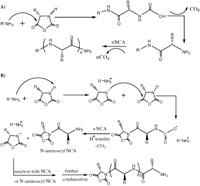 figure 13_2_978-0-387-77668-2