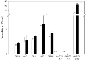 figure 14_3_978-0-387-77668-2