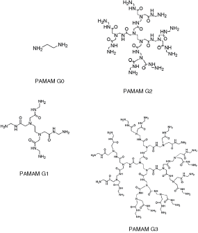 figure 7_4_978-0-387-77668-2