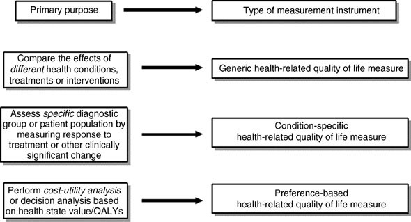 Developing item banks to measure three important domains of health-related  quality of life (HRQOL) in Singapore, Health and Quality of Life Outcomes