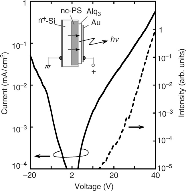 figure 8_2