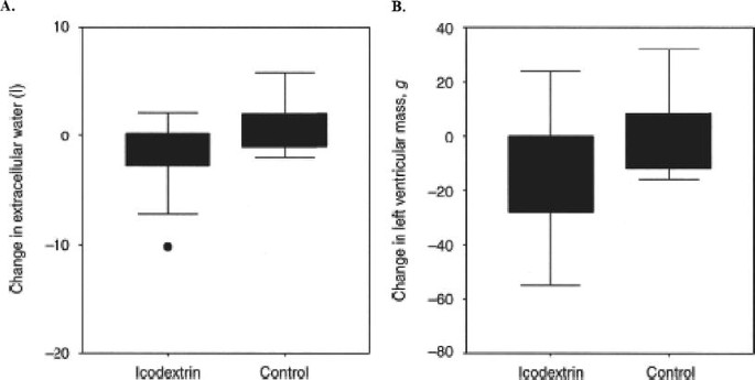 figure 16_12_978-0-387-78940-8