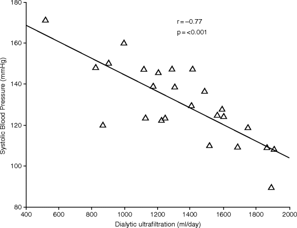 figure 16_7_978-0-387-78940-8