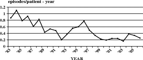 figure 19_1_978-0-387-78940-8