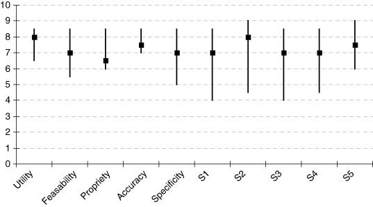 figure 14_2_978-0-387-79733-5