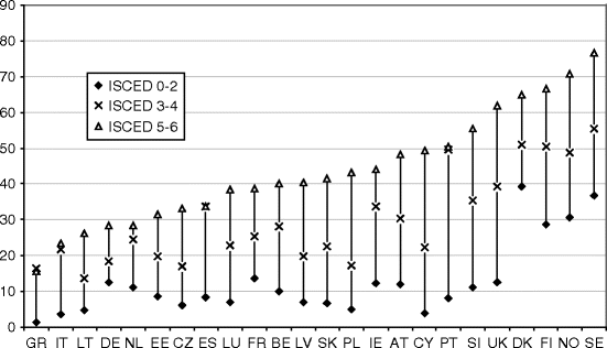 figure 9_8_152473_1_En