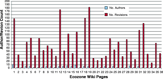 figure 7_8