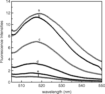 figure 15_1_978-0-387-88722-7