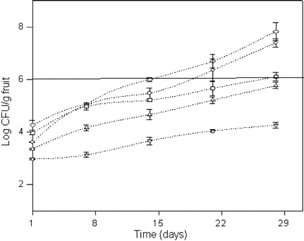 figure 14_6