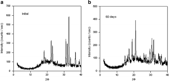 figure 9_6