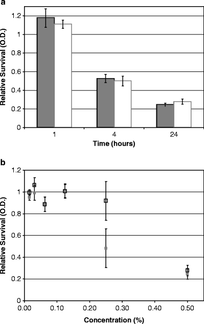 figure 15_12