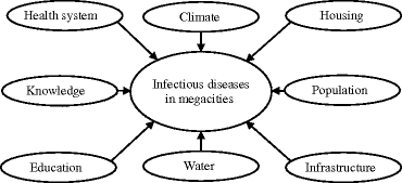 figure 2_1_147978_1_En