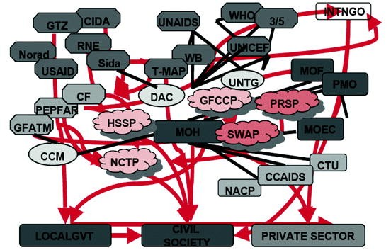 figure 4_2_147978_1_En