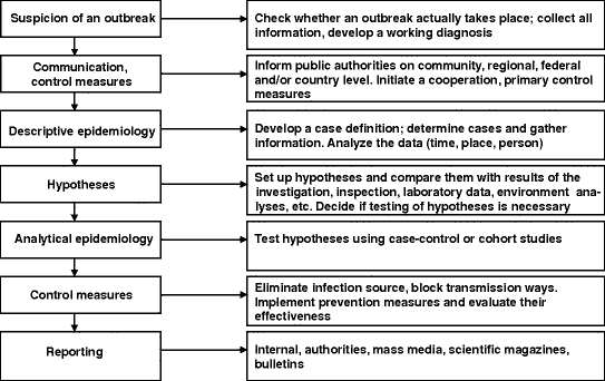 figure 9_1_147978_1_En