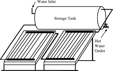 figure 18