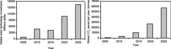 figure 26