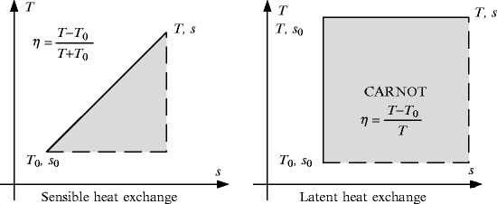 figure 47