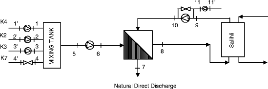 figure 55