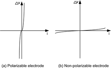 figure 4_8_978-0-387-98120-8