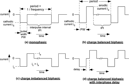 figure 4_9_978-0-387-98120-8