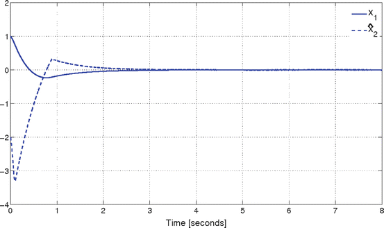 figure 22