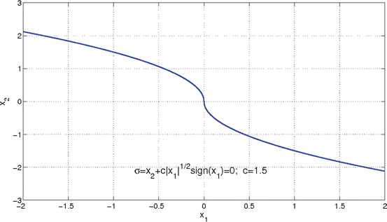 figure 25