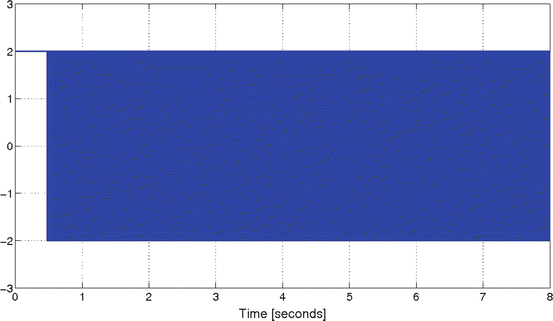 figure 28