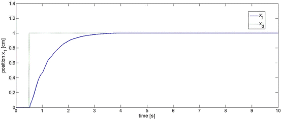 figure 18